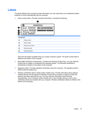 Page 25Labels
The labels affixed to the computer provide information you may need when you troubleshoot system
problems or travel internationally with the computer:
●Serial number label—Provides important information, including the following:
Component
(1)Product name
(2)Serial number
(3)Product part number
(4)Warranty period
(5)Model description
Have this information available when you contact customer support. The serial number label is
affixed to the bottom of the computer.
●Microsoft® Certificate of...