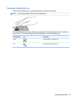 Page 37Turning the TouchPad off or on
To turn the TouchPad off or on, quickly double-tap the TouchPad on/off button.
NOTE:The TouchPad light is off when the TouchPad is on.
The TouchPad light and onscreen display icons indicate the TouchPad status when the TouchPad is
turned off or on. The following table shows and describes the TouchPad display icons.
TouchPad light Icon Description
Amber
Indicates that the TouchPad is off.
Off
Indicates that the TouchPad is on.
Using pointing devices 27 