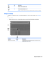 Page 43Icon Key Description
f11Mutes or restores speaker sound.
f12Turns the wireless feature on or off.
NOTE:A wireless network must be set up before a wireless connection is possible.
Using the hotkeys
A hotkey is a combination of the fn key (1) and either the esc key (2), the b key (3), or the spacebar
(4).
To use a hotkey:
▲Briefly press the fn key, and then briefly press the second key of the hotkey combination.
Function Hotkey Description
Display system information.fn+escDisplays information about system...