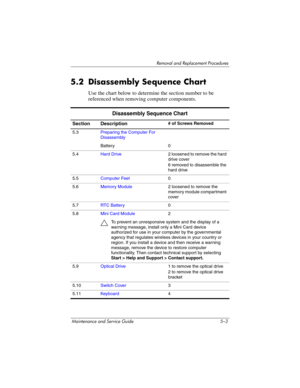 Page 119Removal and Replacement Procedures
Maintenance and Service Guide 5–3
5.2 Disassembly Sequence Chart
Use the chart below to determine the section number to be 
referenced when removing computer components.
Disassembly Sequence Chart
Section Description# of Screws Removed
5.3Preparing the Computer For 
Disassembly
Battery 0
5.4Hard Drive2 loosened to remove the hard 
drive cover
6 removed to disassemble the 
hard drive
5.5Computer Feet0
5.6Memory Module2 loosened to remove the 
memory module compartment...