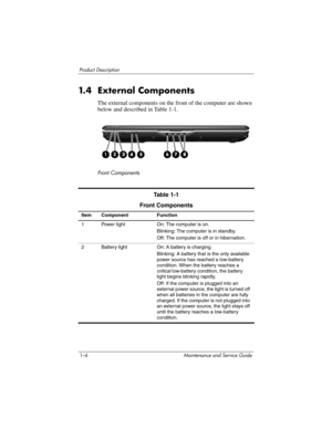 Page 131–6 Maintenance and Service Guide
Product Description
1.4 External Components
The external components on the front of the computer are shown 
below and described in Table 1-1.
Front Components
Ta b l e  1 - 1
Front Components
Item Component Function
1 Power light On: The computer is on.
Blinking: The computer is in standby.
Off: The computer is off or in hibernation.
2 Battery light On: A battery is charging.
Blinking: A battery that is the only available 
power source has reached a low-battery...