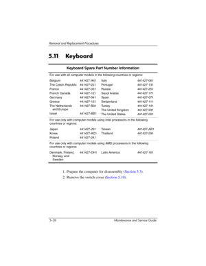 Page 1425–26 Maintenance and Service Guide
Removal and Replacement Procedures
5.11 Keyboard
1. Prepare the computer for disassembly (Section 5.3).
2. Remove the switch cover (Section 5.10).
Keyboard Spare Part Number Information
For use with all computer models in the following countries or regions:
Belgium
The Czech Republic
France
French Canada
Germany
Greece
The Netherlands 
and Europe
Israel441427-A41
441427-221
441427-051
441427-121
441427-041
441427-151
441427-B31
441427-BB1Italy
Portugal
Russia
Saudi...