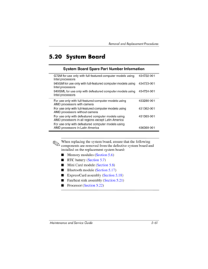 Page 177Removal and Replacement Procedures
Maintenance and Service Guide 5–61
5.20 System Board
✎When replacing the system board, ensure that the following 
components are removed from the defective system board and 
installed on the replacement system board:
■Memory modules (Section 5.6)
■RTC battery (Section 5.7)
■Mini Card module (Section 5.8)
■Bluetooth module (Section 5.17)
■ExpressCard assembly (Section 5.18)
■Fan/heat sink assembly (Section 5.21)
■Processor (Section 5.22)
System Board Spare Part Number...