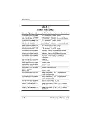 Page 2046–18 Maintenance and Service Guide
Specifications
Table 6-10
System Memory Map
Memory Map Address (hex)System Function (shipping configuration)
0xD4100000-0xD41FFFFF PCI standard PCI-to-PCI bridge
0xD4100000-0xD41FFFFF ATI MOBILITY RADEON Xpress 200 Series
0xD8000000-0xDBFFFFFF PCI standard PCI-to-PCI bridge
0xD8000000-0xDBFFFFFF ATI MOBILITY RADEON Xpress 200 Series
0xFAC00000-0xFEBFFFFF PCI standard PCI-to-PCI bridge
0xF6C00000-0xFABFFFFF PCI standard PCI-to-PCI bridge
0xD4000000-0xD4000FFF Standard...