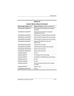 Page 205Specifications
Maintenance and Service Guide 6–19Memory Map Address (hex)System Function (shipping configuration)
0xF2C00000-0xF6BFFFFF Texas Instruments PCIxx21/x515 Cardbus 
Controller
0xD4206000-0xD4207FFF Texas Instruments PCIxx21 Integrated 
FlashMedia Controller
0xD4209000-0xD42090FF SDA Standard Compliant SD Host Controller
0xD4208C00-0xD4208CFF SDA Standard Compliant SD Host Controller
0xD4208800-0xD42088FF SDA Standard Compliant SD Host Controller
0xD4209400-0xD42094FF Realtek RTL8139/810x...