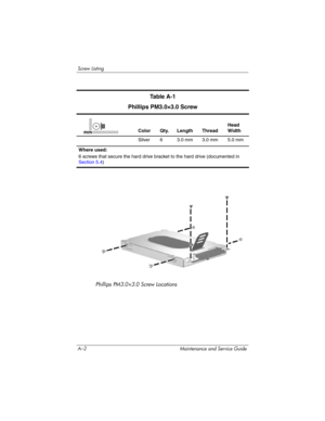 Page 207A–2 Maintenance and Service Guide
Screw Listing
Phillips PM3.0×3.0 Screw Locations
Ta b l e  A - 1
Phillips PM3.0×3.0 Screw
Color Qty. Length ThreadHead 
Width
Silver 6 3.0 mm 3.0 mm 5.0 mm
Where used:
6 screws that secure the hard drive bracket to the hard drive (documented in 
Section 5.4)mm 