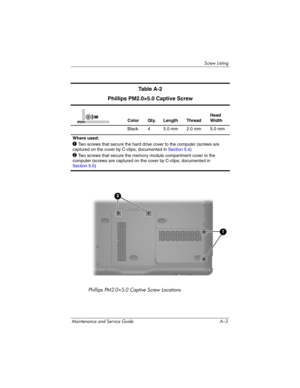 Page 208Screw Listing
Maintenance and Service Guide A–3
Phillips PM2.0×5.0 Captive Screw Locations
Ta b l e  A - 2
Phillips PM2.0×5.0 Captive Screw
Color Qty. Length ThreadHead 
Width
Black 4 5.0 mm 2.0 mm 5.0 mm
Where used:
1 Two screws that secure the hard drive cover to the computer (screws are 
captured on the cover by C-clips; documented in Section 5.4)
2 Two screws that secure the memory module compartment cover to the 
computer (screws are captured on the cover by C-clips; documented in
Section 5.6)
mm 