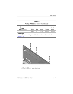 Page 210Screw Listing
Maintenance and Service Guide A–5
Phillips PM2.5×5.0 Screw Locations
Ta b l e  A - 3
Phillips PM2.5×5.0 Screw
 (Continued)
Color Qty. Length ThreadHead 
Width
Silver 27 5.0 mm 2.5 mm 5.0 mm
Where used:
3 screws that secure the top cover to the base enclosure (documented in
Section 5.15)mm 