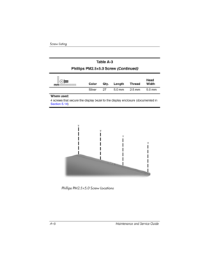 Page 211A–6 Maintenance and Service Guide
Screw Listing
Phillips PM2.5×5.0 Screw Locations
Ta b l e  A - 3
Phillips PM2.5×5.0 Screw
 (Continued)
Color Qty. Length ThreadHead 
Width
Silver 27 5.0 mm 2.5 mm 5.0 mm
Where used:
4 screws that secure the display bezel to the display enclosure (documented in
Section 5.14)mm 