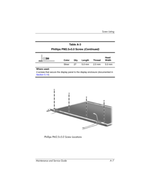 Page 212Screw Listing
Maintenance and Service Guide A–7
Phillips PM2.5×5.0 Screw Locations
Ta b l e  A - 3
Phillips PM2.5×5.0 Screw
 (Continued)
Color Qty. Length ThreadHead 
Width
Silver 27 5.0 mm 2.5 mm 5.0 mm
Where used:
4 screws that secure the display panel to the display enclosure (documented in 
Section 5.14)mm 