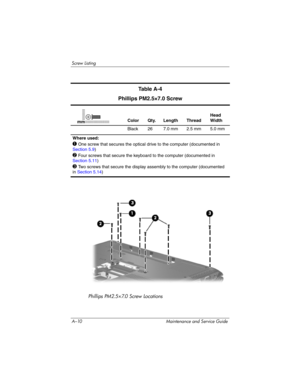 Page 215A–10 Maintenance and Service Guide
Screw Listing
Phillips PM2.5×7.0 Screw Locations
Ta b l e  A - 4
Phillips PM2.5×7.0 Screw
Color Qty. Length ThreadHead 
Width
Black 26 7.0 mm 2.5 mm 5.0 mm
Where used:
1 One screw that secures the optical drive to the computer (documented in 
Section 5.9)
2 Four screws that secure the keyboard to the computer (documented in 
Section 5.11)
3 Two screws that secure the display assembly to the computer (documented 
in Section 5.14)
mm 