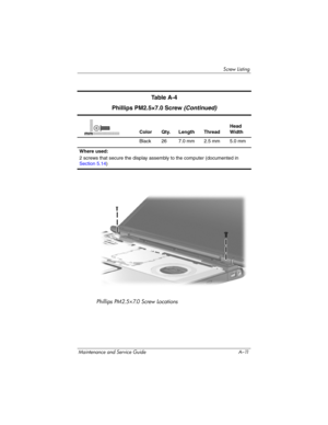 Page 216Screw Listing
Maintenance and Service Guide A–11
Phillips PM2.5×7.0 Screw Locations
Ta b l e  A - 4
Phillips PM2.5×7.0 Screw
 (Continued)
Color Qty. Length ThreadHead 
Width
Black 26 7.0 mm 2.5 mm 5.0 mm
Where used:
2 screws that secure the display assembly to the computer (documented in 
Section 5.14)mm 