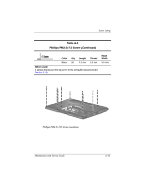 Page 218Screw Listing
Maintenance and Service Guide A–13
Phillips PM2.5×7.0 Screw Locations
Ta b l e  A - 4
Phillips PM2.5×7.0 Screw
 (Continued)
Color Qty. Length ThreadHead 
Width
Black 26 7.0 mm 2.5 mm 5.0 mm
Where used:
9 screws that secure the top cover to the computer (documented in
Section 5.15)mm 