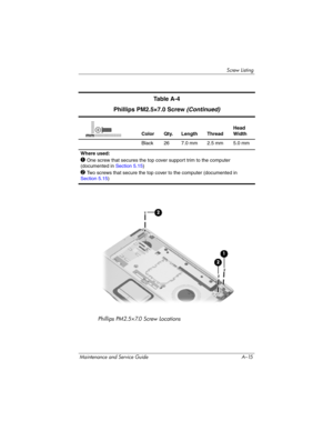 Page 220Screw Listing
Maintenance and Service Guide A–15
Phillips PM2.5×7.0 Screw Locations
Ta b l e  A - 4
Phillips PM2.5×7.0 Screw
 (Continued)
Color Qty. Length ThreadHead 
Width
Black 26 7.0 mm 2.5 mm 5.0 mm
Where used:
1 One screw that secures the top cover support trim to the computer 
(documented in Section 5.15)
2 Two screws that secure the top cover to the computer (documented in 
Section 5.15)
mm 