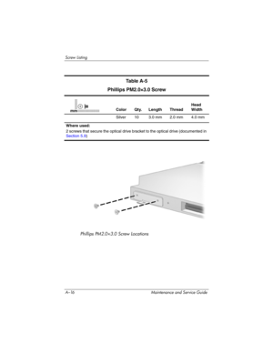 Page 221A–16 Maintenance and Service Guide
Screw Listing
Phillips PM2.0×3.0 Screw Locations
Ta b l e  A - 5
Phillips PM2.0×3.0 Screw
Color Qty. Length ThreadHead 
Width
Silver 10 3.0 mm 2.0 mm 4.0 mm
Where used:
2 screws that secure the optical drive bracket to the optical drive (documented in 
Section 5.9)mm 