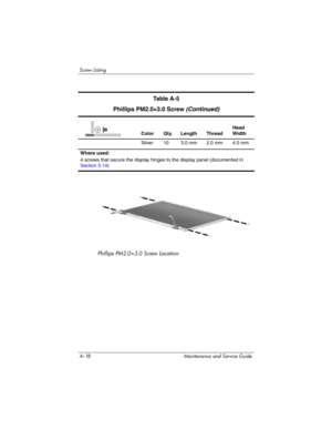 Page 223A–18 Maintenance and Service Guide
Screw Listing
Phillips PM2.0×3.0 Screw Location
Ta b l e  A - 5
Phillips PM2.0×3.0 Screw
 (Continued)
Color Qty. Length ThreadHead 
Width
Silver 10 3.0 mm 2.0 mm 4.0 mm
Where used:
4 screws that secure the display hinges to the display panel (documented in 
Section 5.14)mm 