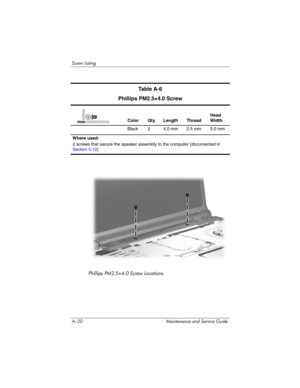 Page 225A–20 Maintenance and Service Guide
Screw Listing
Phillips PM2.5×4.0 Screw Locations
Ta b l e  A - 6
Phillips PM2.5×4.0 Screw
Color Qty. Length ThreadHead 
Width
Black 2 4.0 mm 2.5 mm 5.0 mm
Where used:
2 screws that secure the speaker assembly to the computer (documented in
Section 5.12)mm 