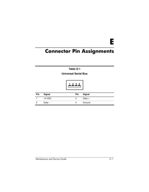 Page 261Maintenance and Service Guide E–1
E
Connector Pin Assignments
Ta b l e  D - 1
Universal Serial Bus
Pin Signal Pin Signal
1 +5 VDC 3 Data +
2 Data – 4 Ground 