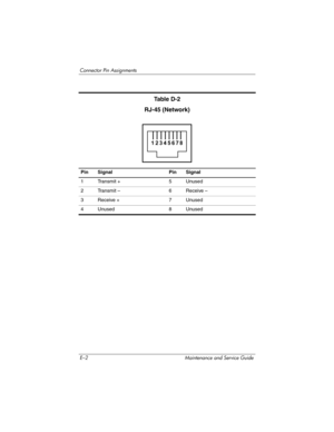 Page 262E–2 Maintenance and Service Guide
Connector Pin Assignments
Ta b l e  D - 2
RJ-45 (Network)
Pin Signal Pin Signal
1 Transmit + 5 Unused
2 Transmit – 6 Receive –
3 Receive + 7 Unused
4 Unused 8 Unused 