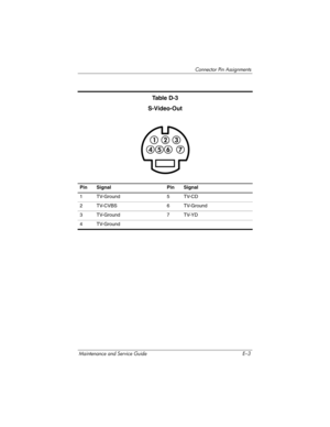 Page 263Connector Pin Assignments
Maintenance and Service Guide E–3
Ta b l e  D - 3
S-Video-Out
Pin Signal Pin Signal
1 TV-Ground 5 TV-CD
2 TV-CVBS 6 TV-Ground
3 TV-Ground 7 TV-YD
4 TV-Ground 