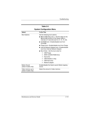 Page 41Troub l es h o o t i n g
Maintenance and Service Guide 2–13Boot Options Set the following boot options:
■f10 and f12 Delay (sec.)—Set the delay for the 
f10 and f12 functions of the Setup Utility in 
intervals of 5 seconds each (0, 5, 10, 15, 20).
■CD-ROM boot—Enable/disable boot from 
CD-ROM.
■Floppy boot—Enable/disable boot from Floppy.
■Internal Network Adapter boot—Enable/disable 
boot from Internal Network Adapter.
■Boot Order—Set the boot order for:
❐USB Floppy
❐ATAPI CD/DVD ROM Drive
❐Hard drive...