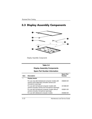 Page 863–22 Maintenance and Service Guide
Illustrated Parts Catalog
3.3 Display Assembly Components
Display Assembly Components
Table 3-2
Display Assembly Components
Spare Part Number Information
Item DescriptionSpare Part 
Number
1Display bezels
For use only with full-featured computer models with 
camera sold at Best Buy (includes camera and 
microphone openings)
For use with full-featured computer models with 
camera (includes camera and microphone openings)
For use with full-featured computer models without...