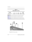 Page 215A–10 Maintenance and Service Guide
Screw Listing
Phillips PM2.5×7.0 Screw Locations
Ta b l e  A - 4
Phillips PM2.5×7.0 Screw
Color Qty. Length ThreadHead 
Width
Black 26 7.0 mm 2.5 mm 5.0 mm
Where used:
1 One screw that secures the optical drive to the computer (documented in 
Section 5.9)
2 Four screws that secure the keyboard to the computer (documented in 
Section 5.11)
3 Two screws that secure the display assembly to the computer (documented 
in Section 5.14)
mm 