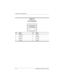 Page 262E–2 Maintenance and Service Guide
Connector Pin Assignments
Ta b l e  D - 2
RJ-45 (Network)
Pin Signal Pin Signal
1 Transmit + 5 Unused
2 Transmit – 6 Receive –
3 Receive + 7 Unused
4 Unused 8 Unused 