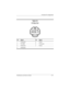 Page 263Connector Pin Assignments
Maintenance and Service Guide E–3
Ta b l e  D - 3
S-Video-Out
Pin Signal Pin Signal
1 TV-Ground 5 TV-CD
2 TV-CVBS 6 TV-Ground
3 TV-Ground 7 TV-YD
4 TV-Ground 