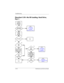 Page 542–26 Maintenance and Service Guide
Troubleshooting
Flowchart 2.10—No OS Loading, Hard Drive, 
Par t 1
Go to“Flowchart 
2.17—Nonfunctioning 
Device.”
Y
Done
N
OS not
loading from
hard drive.
Nonsystem
disk message?Go to
“Flowchart 
2.11—No OS 
Loading, 
Hard Drive, Part 2.”
Reseat
external
hard drive.
OS loading?
Done
Boot
from
CD?
Go to
“Flowchart 
2.13—No OS 
Loading, 
Diskette Drive.”
Boot
from
hard drive?
Boot
from
diskette?
Change boot
priority through
the Setup Utility
and reboot.
Boot
from
hard...