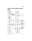 Page 55Troub l es h o o t i n g
Maintenance and Service Guide 2–27
Flowchart 2.11—No OS Loading, Hard Drive, 
Par t 2
Load OS using 
Operating System disc 
(if applicable). Continued from
“Flowchart 
2.10—No OS 
Loading, 
Hard Drive, Part 1.”
Reseat
hard drive.
Done Disc or
diskette in
drive?1. Replace 
hard drive.
2. Replace system 
board.
Go to
“Flowchart 
2.13—No OS 
Loading, 
Diskette Drive.”Format hard drive
and bring to
abootable
C:\ prompt. Create partition, 
and then format 
hard drive to 
bootable
C:...