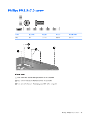 Page 127Phillips PM2.5×7.0 screw
ColorQuantityLengthThreadHead width
Black 23 7.0 mm 2.5 mm 5.0 mm
Where used:
(1) One screw that secures the optical drive to the computer
(2) Four screws that secure the keyboard to the computer
(3) Two screws that secure the display assembly to the computer
Phillips PM2.5×7.0 screw 119 