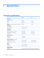 Page 1046
Specifications
Computer specifications
 MetricU.S.
Dimensions
Height (front to back)
4.09 cm1.61 in
Width35.71 cm14.06 in
Depth25.71 cm10.12 in
Weight (with optical drive, hard drive, and battery)2.86 kg6.31 lbs
Input power
Operating voltage
18.5 V dc —19.0 V dc
Operating current3.5 A or 4.74 A
Temperature
Operating (not writing to optical disc)
0°C to 35°C32°F to 95°F
Operating (writing to optical disc)5°C to 35°C41°F to 95°F
Nonoperating-20°C to 60°C-4°F to 140°F
Relative humidity
Operating
10% to...