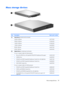 Page 37Mass storage devices
ItemDescriptionSpare part number
(1)Hard drives (include hard drive bracket)
 
250-GB, 5400-rpm453775-001
 200-GB, 4200-rpm451863-001
 160-GB, 5400-rpm451862-001
 120-GB, 5400-rpm446498-001
 80-GB, 5400-rpm446497-001
 60-GB, 5400-rpm446496-001
(2)Optical drives  (include bezel and bracket) 
 For use in computer models with Intel processors: 
 ●Blu-ray Disc ROM Drive with SuperMulti DVD±R/RW Double-Layer (DL) support462453–001
 ●HD-ROM Drive446502-001
 ●DVD±RW and CD-RW SuperMulti...