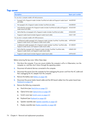 Page 82Top cover
DescriptionSpare part number
For use only in computer models with Intel processors: 
●Equipped with a fingerprint reader (includes TouchPad and cable and fingerprint reader board
and cable)446509-001
●Not equipped with a fingerprint reader (includes TouchPad and cable)446508-001
●Sold at Best Buy equipped with a fingerprint reader (includes TouchPad and cable and fingerprint
reader board and cable)452635-001
●Sold at Best Buy not equipped with a fingerprint reader (includes TouchPad and...