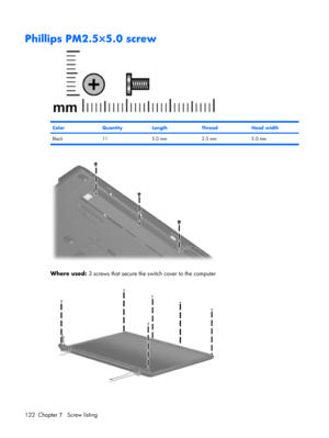 Page 130Phillips PM2.5×5.0 screw
ColorQuantityLengthThreadHead width
Black 11 5.0 mm 2.5 mm 5.0 mm
Where used: 3 screws that secure the switch cover to the computer
122 Chapter 7   Screw listing 