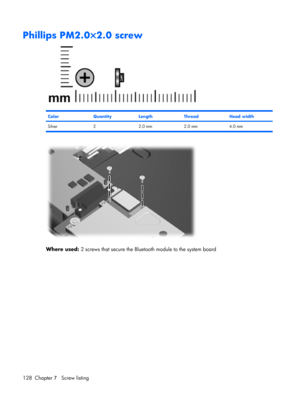 Page 136Phillips PM2.0×2.0 screw
ColorQuantityLengthThreadHead width
Silver 2 2.0 mm 2.0 mm 4.0 mm
Where used: 2 screws that secure the Bluetooth module to the system board
128 Chapter 7   Screw listing 