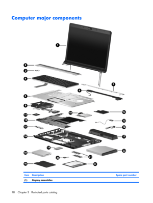 Page 26Computer major components
ItemDescriptionSpare part number
(1) Display assemblies 
18 Chapter 3   Illustrated parts catalog 