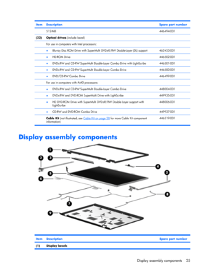 Page 33ItemDescriptionSpare part number
 512-MB446494-001
(22)Optical drives (include bezel)
 
For use in computers with Intel processors: 
 ●Blu-ray Disc ROM Drive with SuperMulti DVD±R/RW Double-Layer (DL) support462453-001
 ●HD-ROM Drive446502-001
 ●DVD±RW and CD-RW SuperMulti Double-Layer Combo Drive with LightScribe446501-001
 ●DVD±RW and CD-RW SuperMulti Double-Layer Combo Drive 446500-001
 ●DVD/CD-RW Combo Drive446499-001
 For use in computers with AMD processors: 
 ●DVD±RW and CD-RW SuperMulti...
