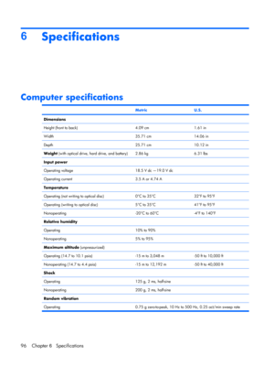 Page 1046
Specifications
Computer specifications
 MetricU.S.
Dimensions
Height (front to back)
4.09 cm1.61 in
Width35.71 cm14.06 in
Depth25.71 cm10.12 in
Weight (with optical drive, hard drive, and battery)2.86 kg6.31 lbs
Input power
Operating voltage
18.5 V dc —19.0 V dc
Operating current3.5 A or 4.74 A
Temperature
Operating (not writing to optical disc)
0°C to 35°C32°F to 95°F
Operating (writing to optical disc)5°C to 35°C41°F to 95°F
Nonoperating-20°C to 60°C-4°F to 140°F
Relative humidity
Operating
10% to...