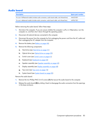 Page 93Audio board
DescriptionSpare part number
For use in full-featured models (includes audio connectors, audio board cable, and infrared lens)446523-001
For use in defeatured models (includes audio connectors, audio board cable, and infrared lens) 449967-001
Before removing the audio board, follow these steps:
1.Shut down the computer. If you are unsure whether the computer is off or in Hibernation, turn the
computer on, and then shut it down through the operating system.
2.Disconnect all external devices...
