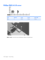 Page 136Phillips PM2.0×2.0 screw
ColorQuantityLengthThreadHead width
Silver 2 2.0 mm 2.0 mm 4.0 mm
Where used: 2 screws that secure the Bluetooth module to the system board
128 Chapter 7   Screw listing 