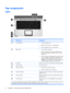 Page 16Top components
Lights
ItemComponentDescription
(1)Power lights (2)*●On: The computer is on.
●Blinking: The computer is in the Sleep state.
●Off: The computer is off or in Hibernation.
(2)Battery light●On: A battery is charging.
●Blinking: A battery that is the only available power
source has reached a low battery level or a critical
battery level.
●Off: If the computer is plugged into an external power
source, the light is turned off when all batteries in the
computer are fully charged. If the computer...