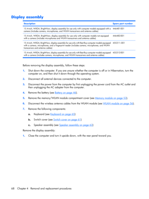 Page 76Display assembly
DescriptionSpare part number
15.4-inch, WXGA, BrightView, display assembly for use only with computer models equipped with a
camera (includes camera, microphones, and WLAN transceivers and antenna cables)446481-001
15.4-inch, WXGA, BrightView, display assembly for use only with computer models not equipped
with a camera (includes microphones and WLAN transceivers and antenna cables)446482-001
15.4-inch, WXGA, BrightView, display assembly for use only with Best Buy computer models...
