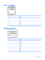 Page 145RJ-11 (modem)
PinSignal
1Unused
2Tip
3Ring
4Unused
5Unused
6Unused
RJ-45 (network)
PinSignal
1Transmit +
2Transmit -
3Receive +
4Unused
5Unused
6Receive -
7Unused
8Unused
RJ-11 (modem) 137 