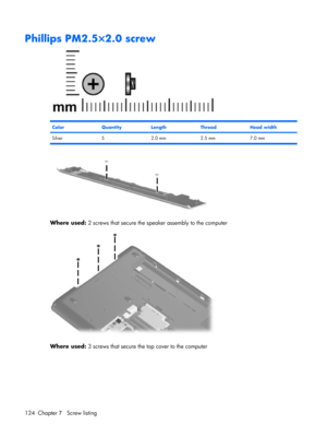 Page 132Phillips PM2.5×2.0 screw
ColorQuantityLengthThreadHead width
Silver 5 2.0 mm 2.5 mm 7.0 mm
Where used: 2 screws that secure the speaker assembly to the computer
Where used: 3 screws that secure the top cover to the computer
124 Chapter 7   Screw listing 