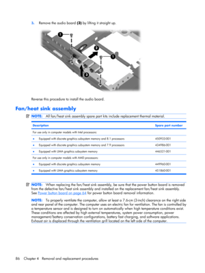 Page 943.Remove the audio board (3) by lifting it straight up.
Reverse this procedure to install the audio board.
Fan/heat sink assembly
NOTE:All fan/heat sink assembly spare part kits include replacement thermal material.
DescriptionSpare part number
For use only in computer models with Intel processors: 
●Equipped with discrete graphics subsystem memory and 8.1 processors450933-001
●Equipped with discrete graphics subsystem memory and 7.9 processors434986-001
●Equipped with UMA graphics subsystem...