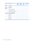 Page 14CategoryDescriptionDiscrete
graphics,
AMDUMA
graphics,
AMDFull-
featured,
IntelDefeatured
Intel
SecuritySecurity cable slot√√√√
 Fingerprint reader√√√√
Operating
systemPreinstalled:    
 Windows Vista Business (32-bit)√√√√
 Windows Vista Ultimate (64-bit) √√√
 Windows Vista Premium (32- and 64-bit)√√√√
 Windows Vista Home Basic (32-bit)√√√√
ServiceabilityEnd-user replaceable parts:    
 AC adapter√√√√
 Battery (system)√√√√
 Hard drive√√√√
 Memory module√√√√
 Optical drive√√√√
 WLAN module√√√ √
6Chapter 1...