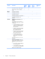 Page 10CategoryDescriptionDiscrete
graphics,
AMDUMA
graphics,
AMDFull-
featured,
IntelDefeatured
Intel
 Turion TL-56 (1.8 -GHz, 1-MB L2 cache)√√  
 Athlon™ TK-53 (1.7-GHz. 512-MB L2
cache)√√  
ChipsetNorthbridge: Intel PM965  √ 
 Northbridge: Intel GM965   √
 Southbridge: Intel ICH8m  √√
 Northbridge/Southbridge: nVidia MCP67D√   
 Northbridge/Southbridge: nVidia
MCP67M √  
GraphicsnVidia Discrete PCI Express x 16
Graphics
nVidia NB8M-SE -GS with 128-MB of
dedicated video memory (16M × 16 DDR2
× 4 PCs) with:...