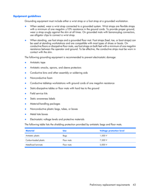 Page 51Equipment guidelines
Grounding equipment must include either a wrist strap or a foot strap at a grounded workstation.
●When seated, wear a wrist strap connected to a grounded system. Wrist straps are flexible straps
with a minimum of one megohm ±10% resistance in the ground cords. To provide proper ground,
wear a strap snugly against the skin at all times. On grounded mats with banana-plug connectors,
use alligator clips to connect a wrist strap.
●When standing, use foot straps and a grounded floor mat....